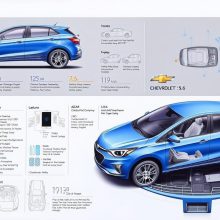 Ficha Técnica do automóvel Chevrolet Onix Plus 1.0AT 2023